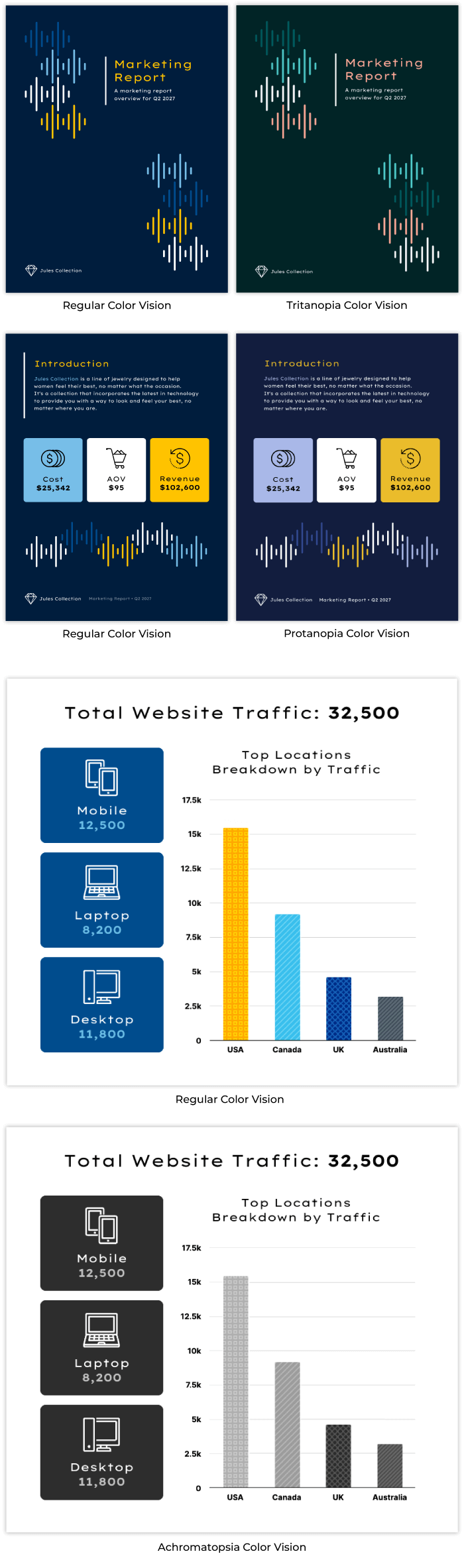 Accessibility Design