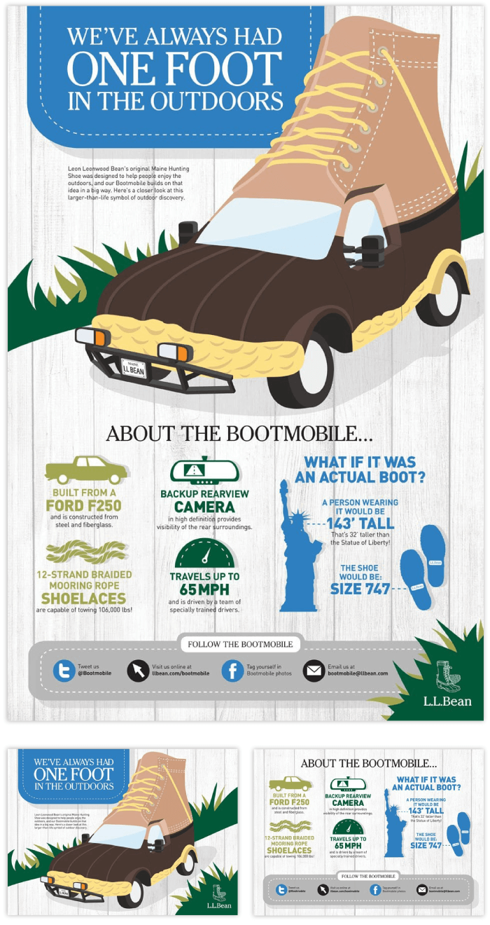 "About the Bootmobile" Roadshow Marketing