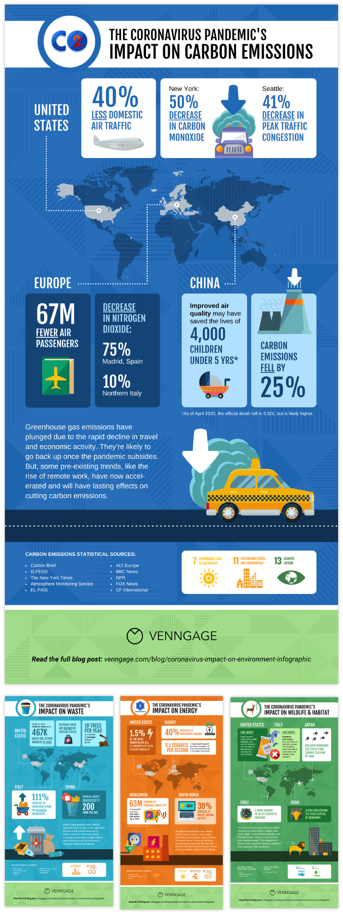 "Coronavirus Pandemic’s Environmental Impacts" Infographic series