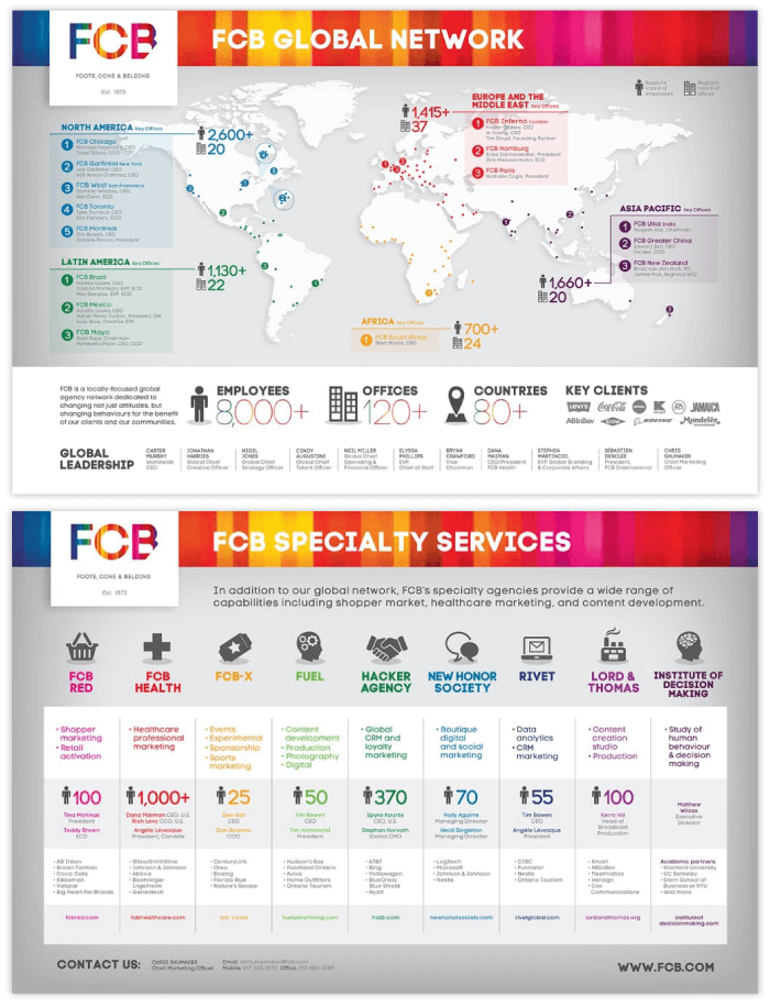 "FCB Global Network & Specialty Services" Sell Sheet