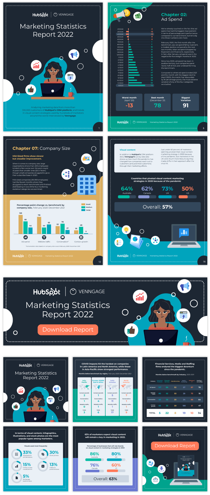 "Marketing Statistics Report 2022" Partnership
