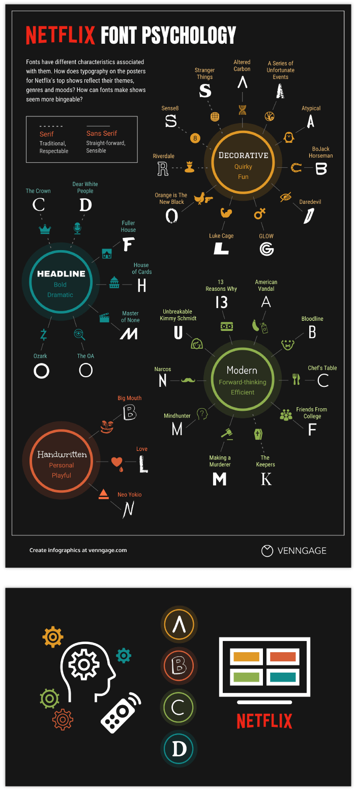 "Netflix Font Psychology" Viral Blog Infographic