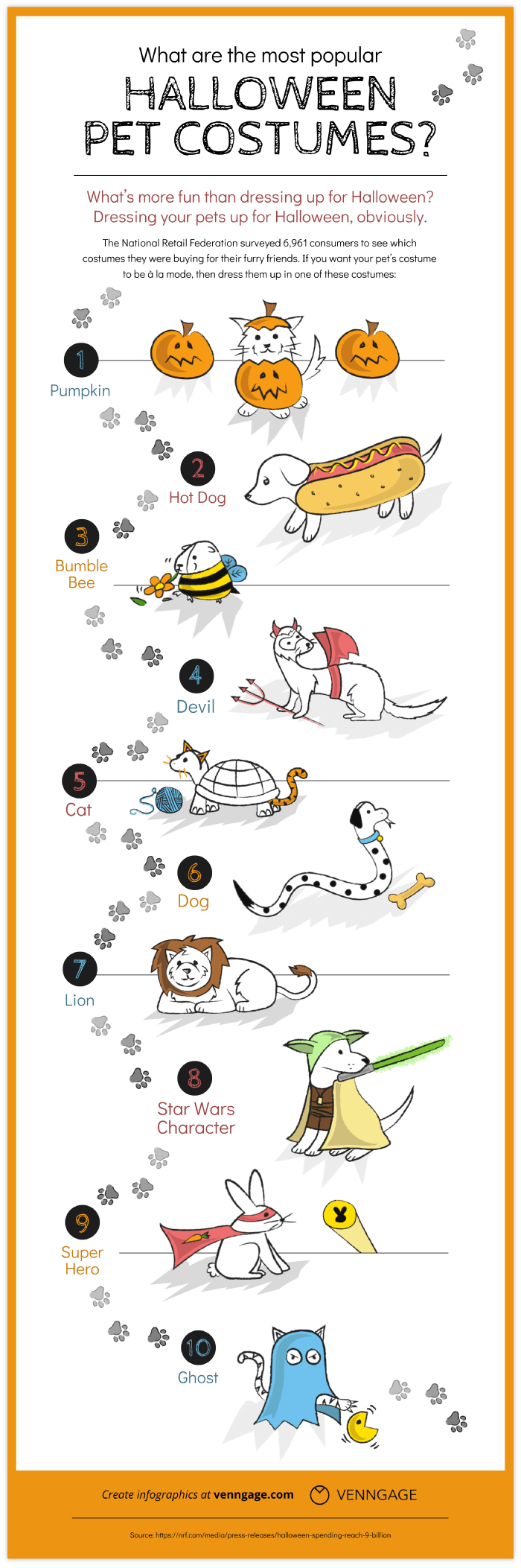 "Most Popular Halloween Pet Costumes" Infographic