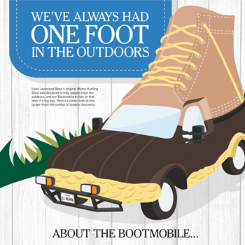"About the Bootmobile" Roadshow Marketing