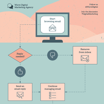 Diagramming Design